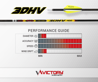 Victory - 3DHV - Elite - Shafts (12)