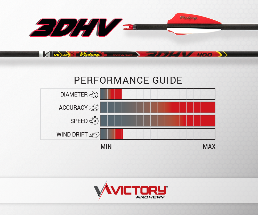 Victory - 3DHV - Sport - Tiges (12)