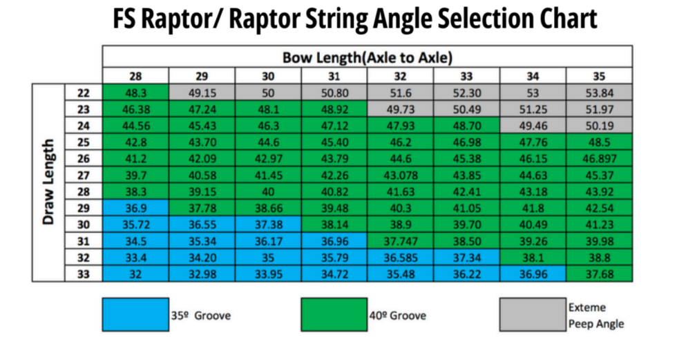 Hamskea - FS Raptor Peep Housing