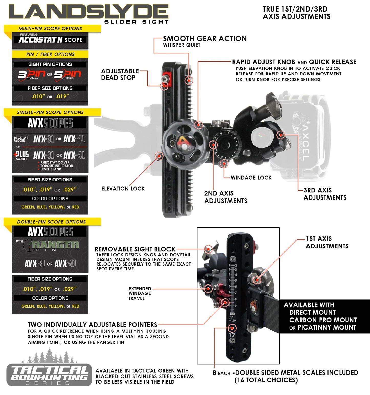 Axcel - Landslyde - 3pin - Picatinny Mount