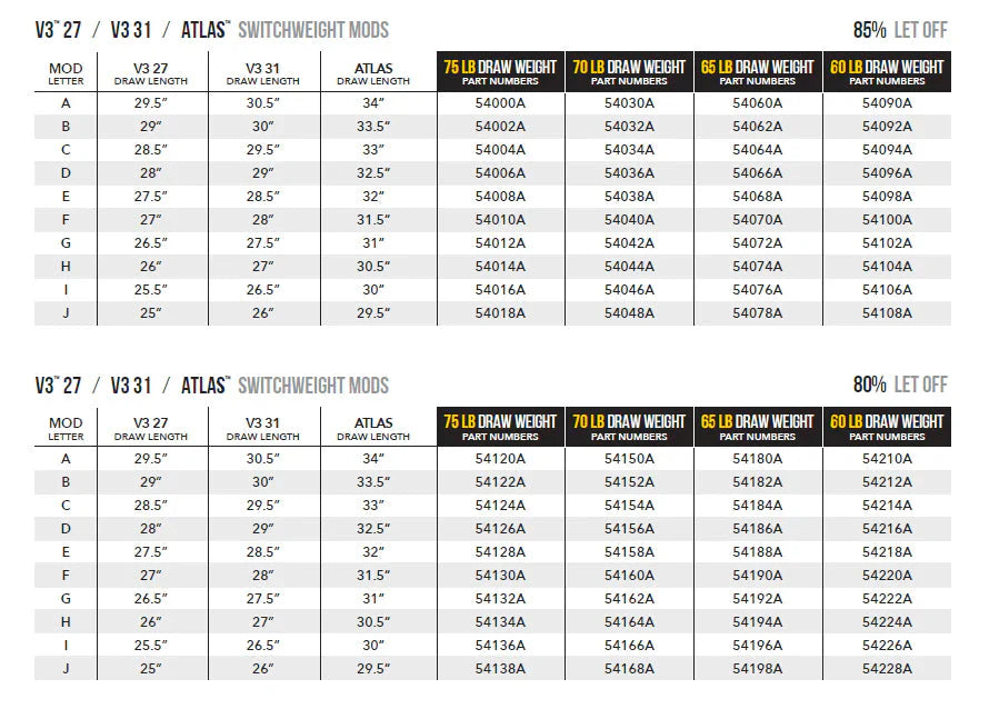 Mathews - SW Modules