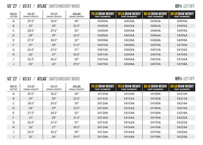 Mathews - SW Modules