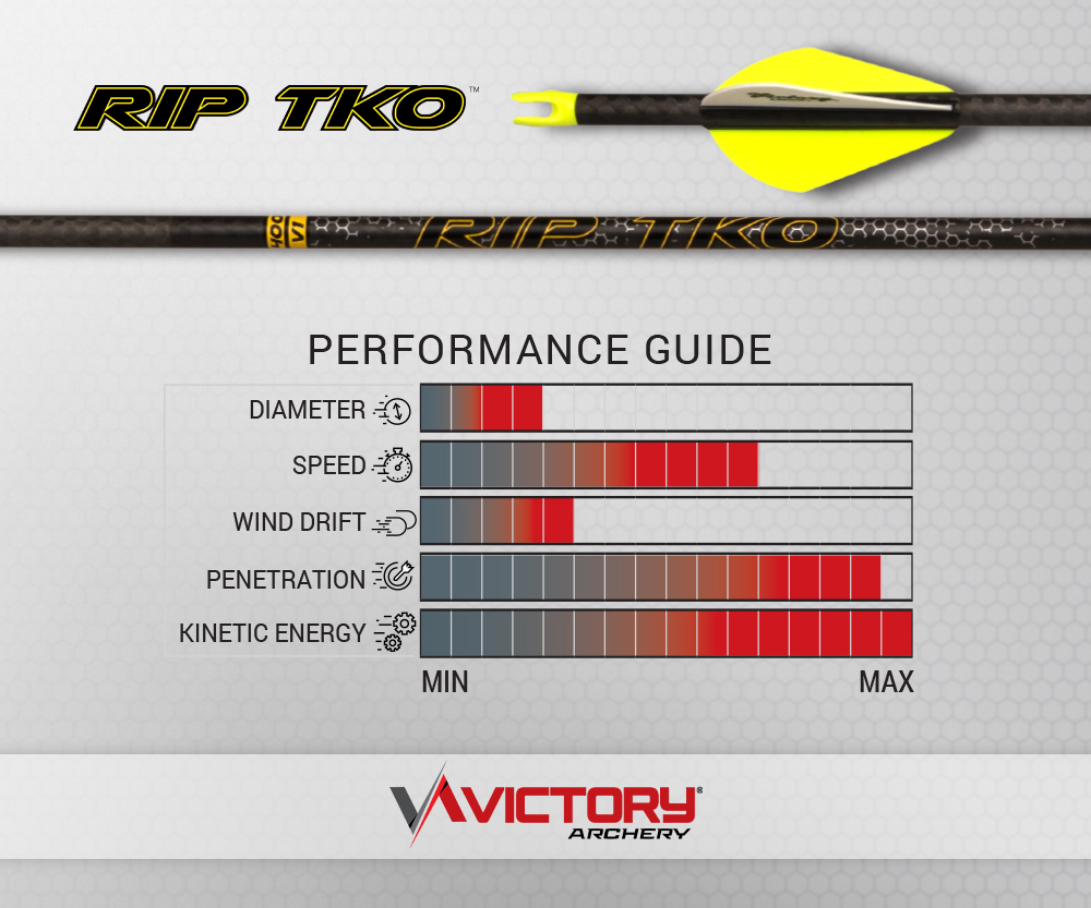 Victoire - RIP TKO - Elite - Shafts (6)