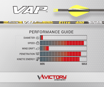 Victory - VAP - Elite - Fletched (6)