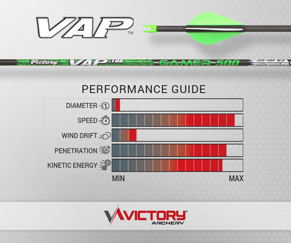 Victory - VAP - Gamer - Fletched (6)