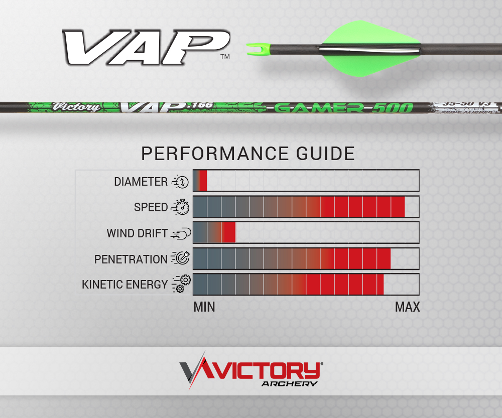 Victoire - VAP - Gamer - Shaft (6)