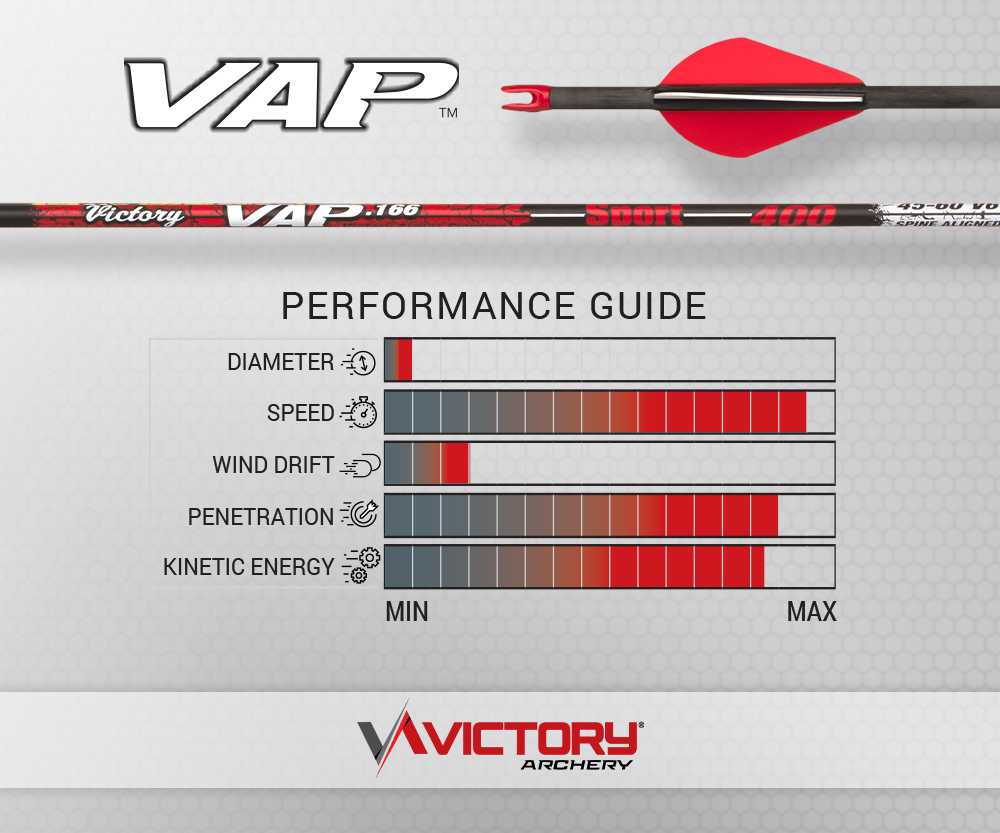 Victoire - VAP - Sport - Empenné (6)