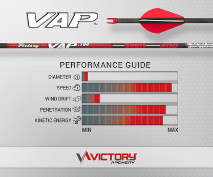 Victory - VAP - Sport - Fletched (6)