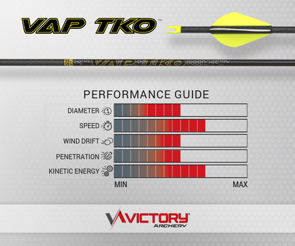 Victory - VAP TKO - Elite - Shafts (6)