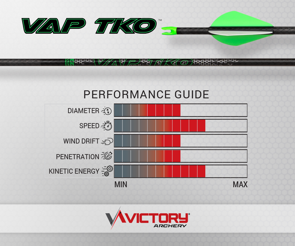 Victoire - VAP TKO - Gamer - Shafts (6)