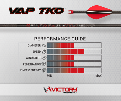 Victory - VAP TKO - Sport - Fletched (6)