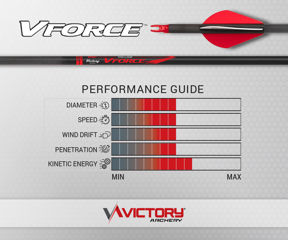 Victoire - VForce - Sport - Empenné (6)