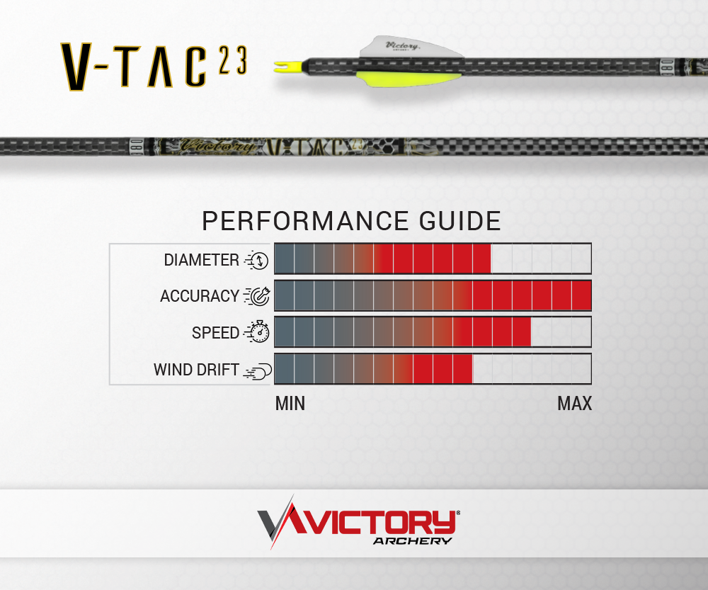 Victory - VTAC-23 - Elite - Tiges (12)