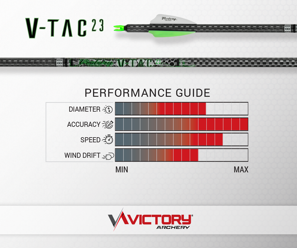 Victory - VTAC-23 - Gamer - Tiges (12)