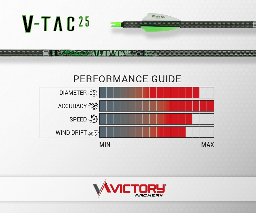 Victoire - VTAC-25 - Gamer - 300 tiges (12)