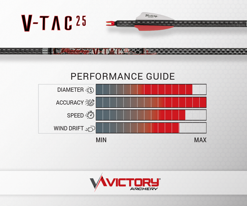 Victory - VTAC-25 - Sport - 300 Shafts (12)