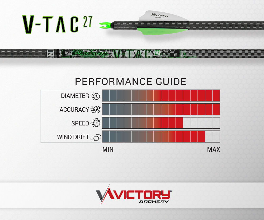 Victory - VTAC-27 - Gamer - 220 tiges (12)