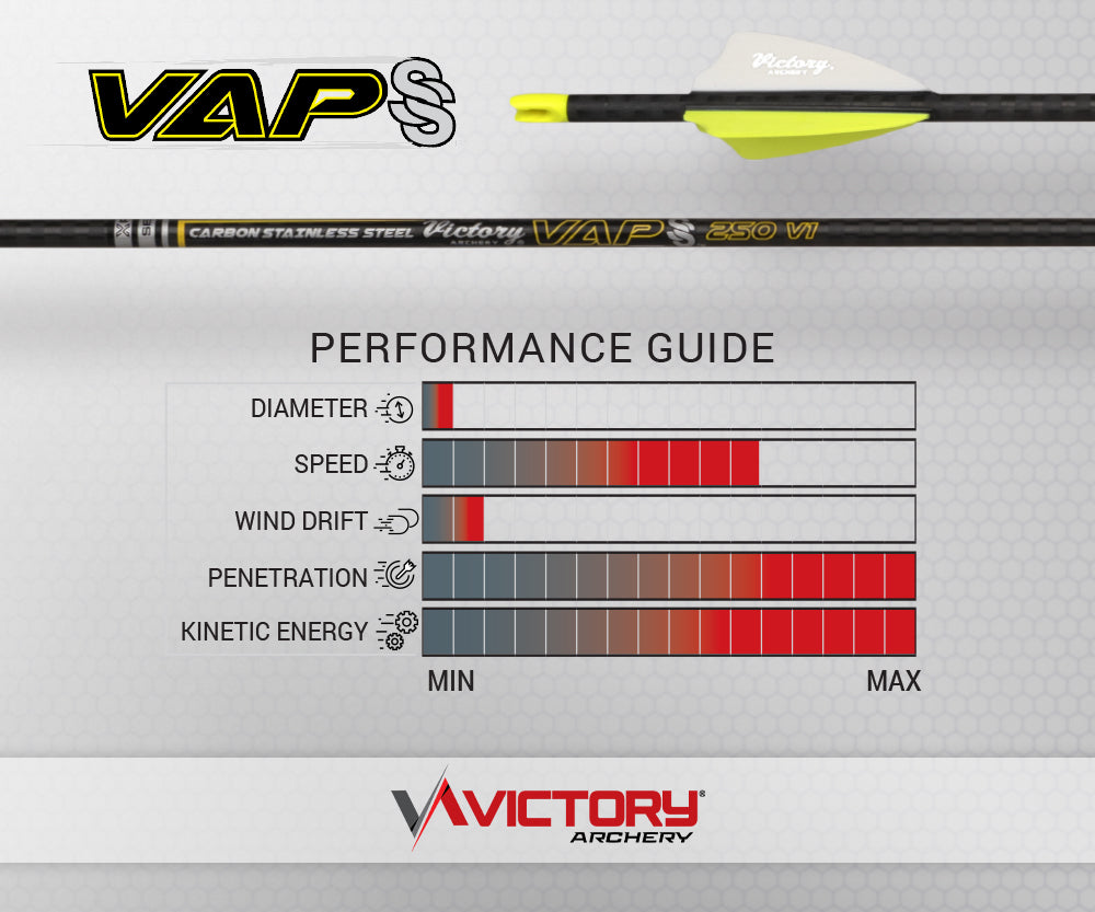 Victory - VAP SS - Elite - Fletched (6)