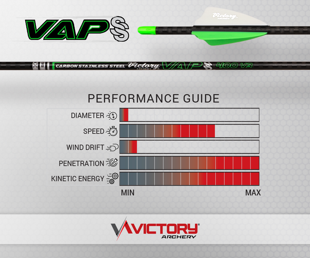 Victory - VAP SS - Gamer - Fletched (6)