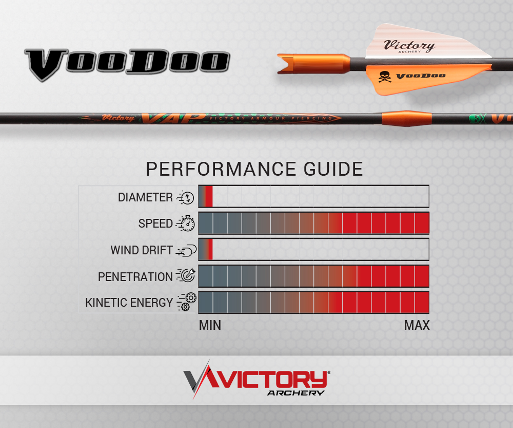 Victory - VooDoo 20in Crossbow Bolts (6)