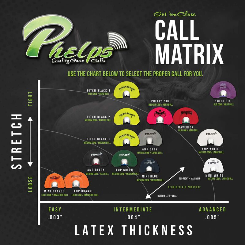 Phelps - Beginner 3-Pack Calls